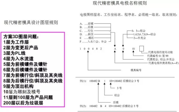 CNC數(shù)控編程拆電極技巧教程