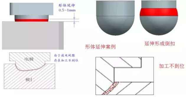 CNC數(shù)控編程拆電極技巧教程