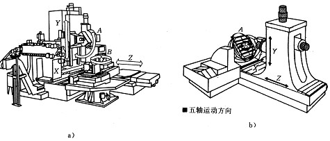 cnc加工中心的功能用途和分類