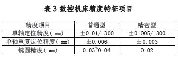 加工中心如何選型及參數(shù)選擇