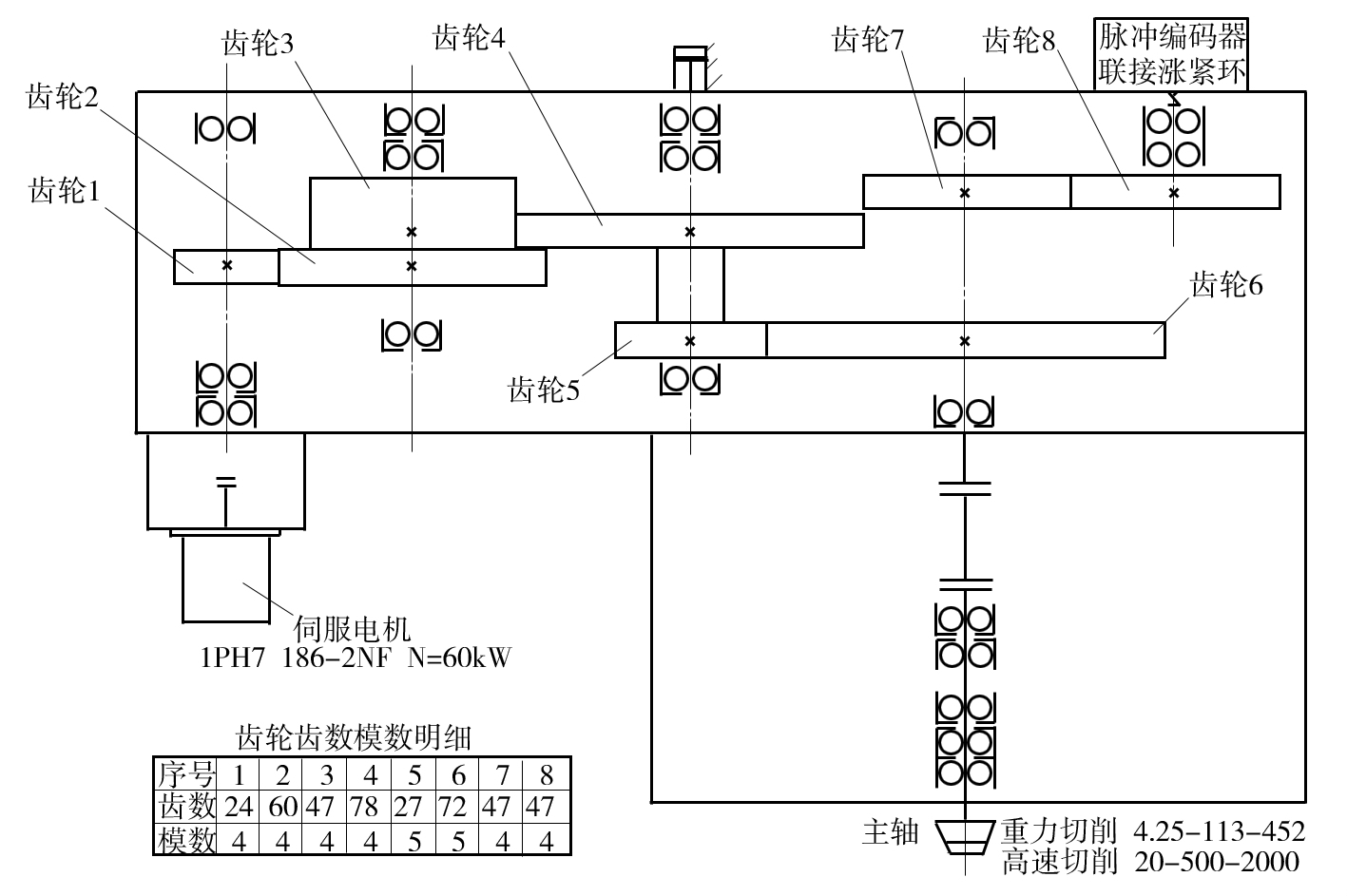 數(shù)控龍門(mén)銑床主軸定向精度差原因分析及處理