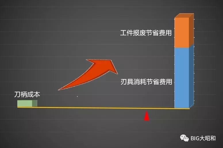 如何提升機(jī)械加工的核心競(jìng)爭(zhēng)力之刀柄篇（下）