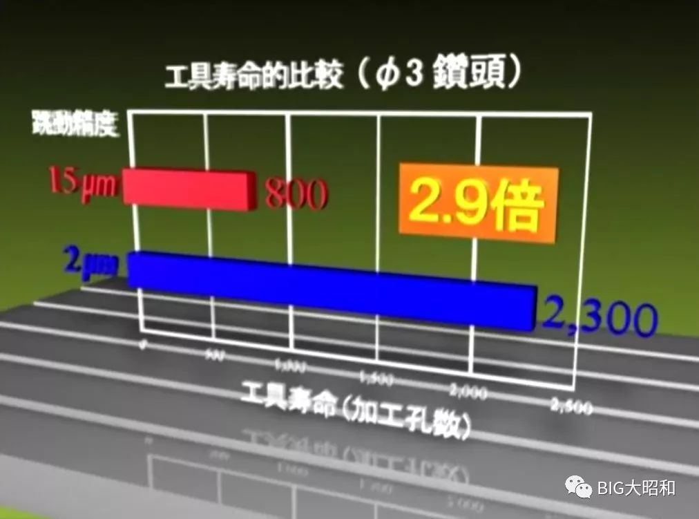 如何提升機(jī)械加工的核心競(jìng)爭(zhēng)力之刀柄篇（下）