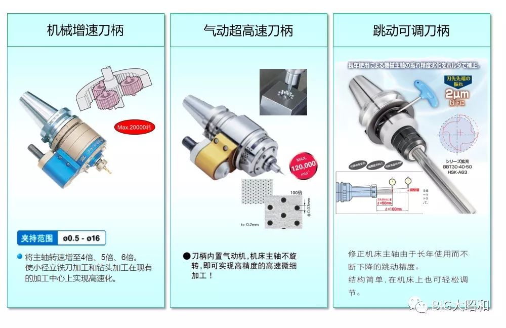 如何提升機(jī)械加工的核心競(jìng)爭(zhēng)力之刀柄篇（下）