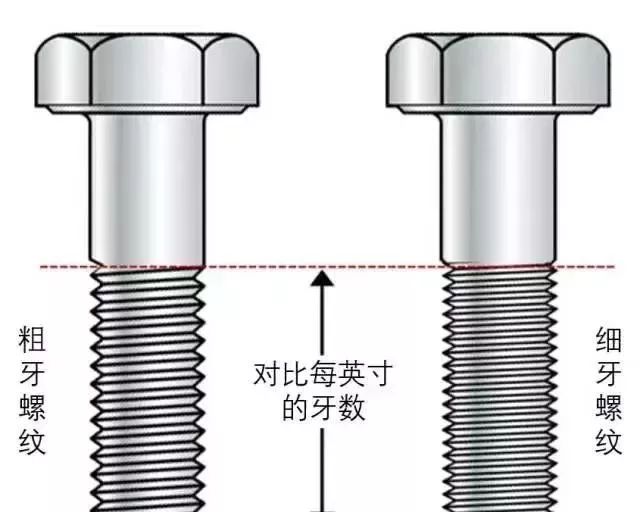 粗牙與細(xì)牙螺紋的區(qū)別及如何選擇？