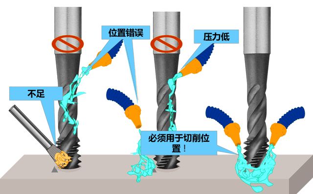 什么是攻絲及攻絲加工的常見(jiàn)問(wèn)題