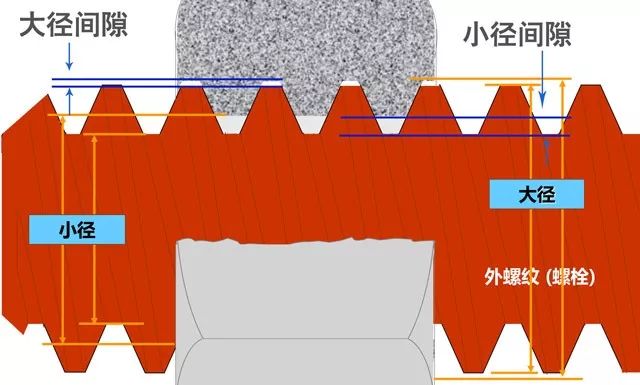 什么是攻絲及攻絲加工的常見(jiàn)問(wèn)題