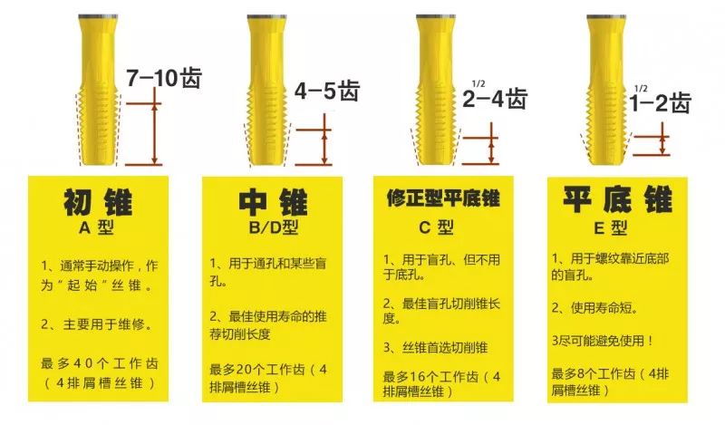 什么是攻絲及攻絲加工的常見(jiàn)問(wèn)題