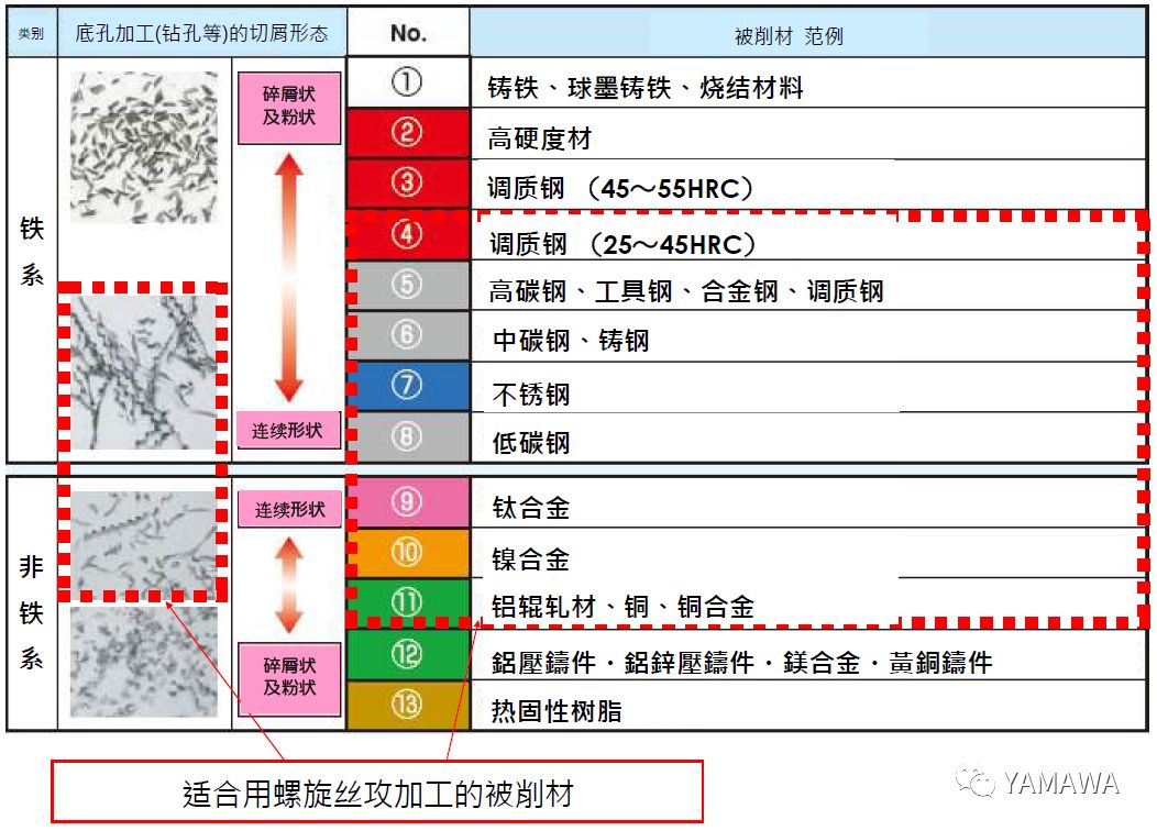 什么是螺旋絲攻？什么被削材適合螺旋絲攻加工？