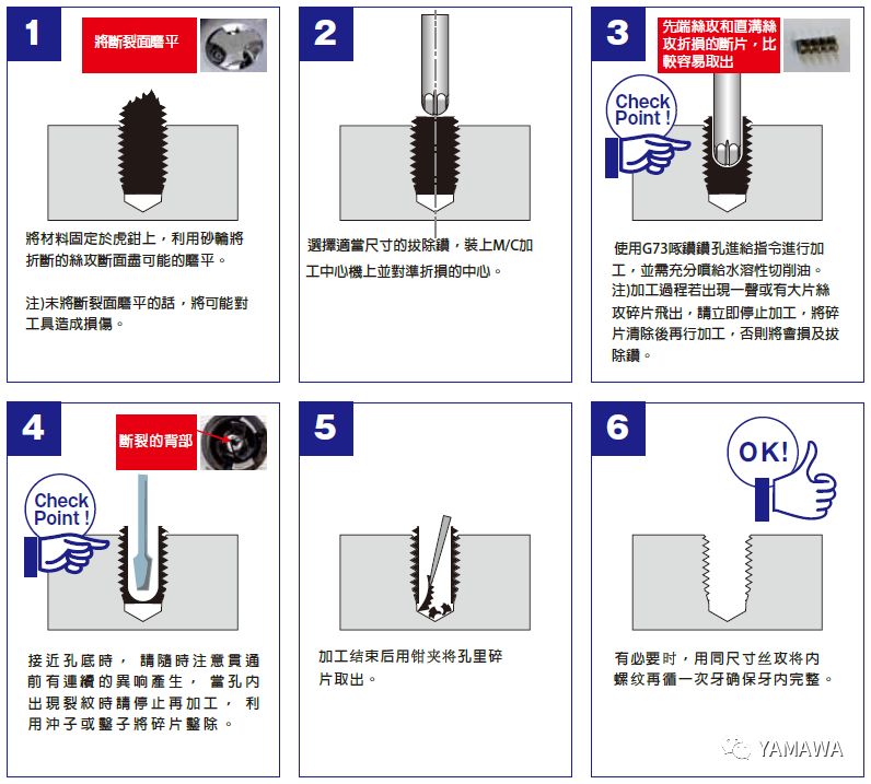 絲錐斷孔里了，怎么取出來？