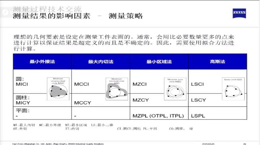 影響三坐標(biāo)測量結(jié)果的六大因素