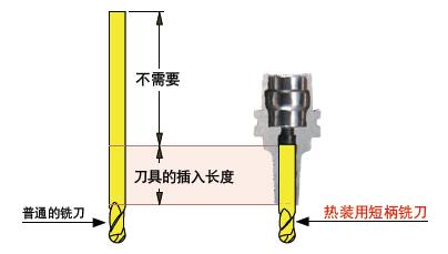 日本MST熱裝刀柄E25一體型