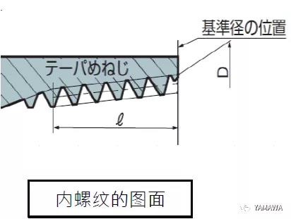 錐管用螺紋PT和R、Rc幾種的類別區(qū)分