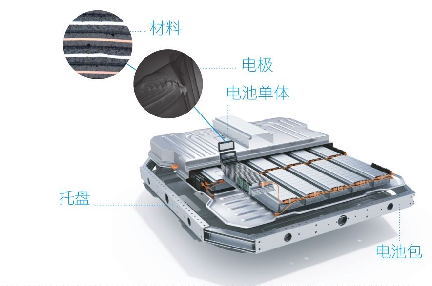 蔡司三坐標(biāo)測(cè)量機(jī)、光學(xué)顯微鏡、電子顯微鏡、X射線顯微鏡及工業(yè)CT新能源汽車解決方案