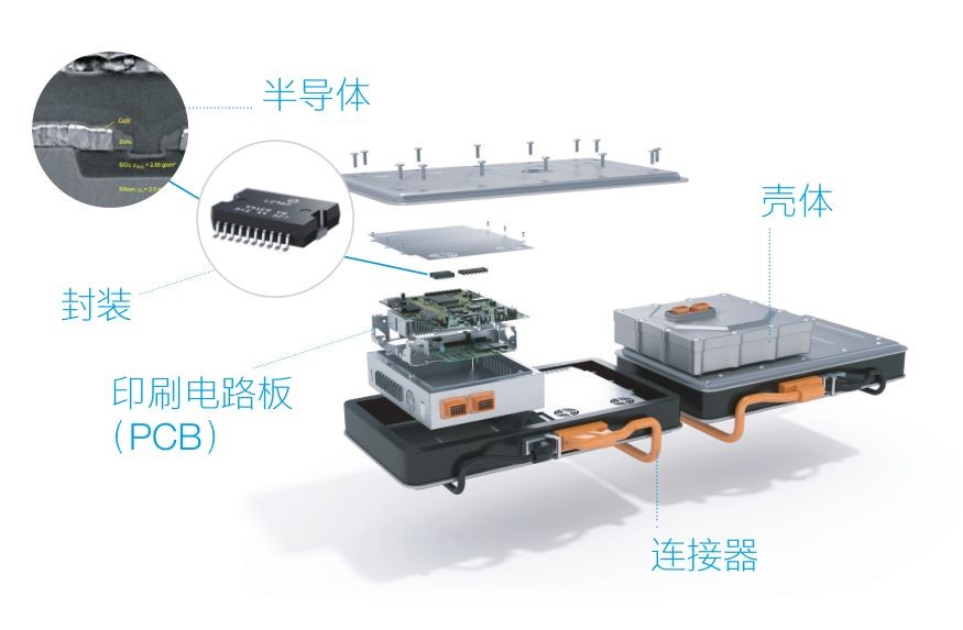 蔡司三坐標(biāo)測(cè)量機(jī)、光學(xué)顯微鏡、電子顯微鏡、X射線顯微鏡及工業(yè)CT新能源汽車解決方案