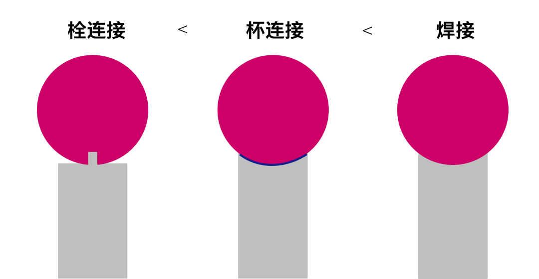 蔡司測(cè)針是這么工作的？測(cè)針的工作原理