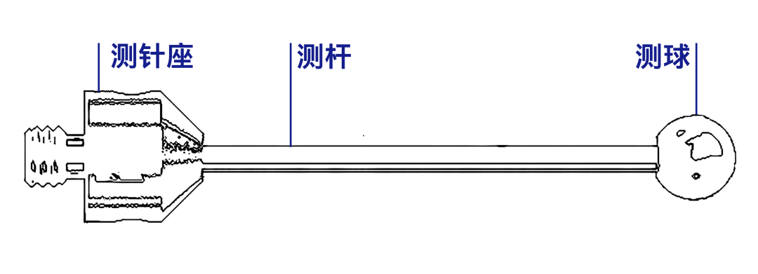 蔡司測(cè)針是這么工作的？測(cè)針的工作原理