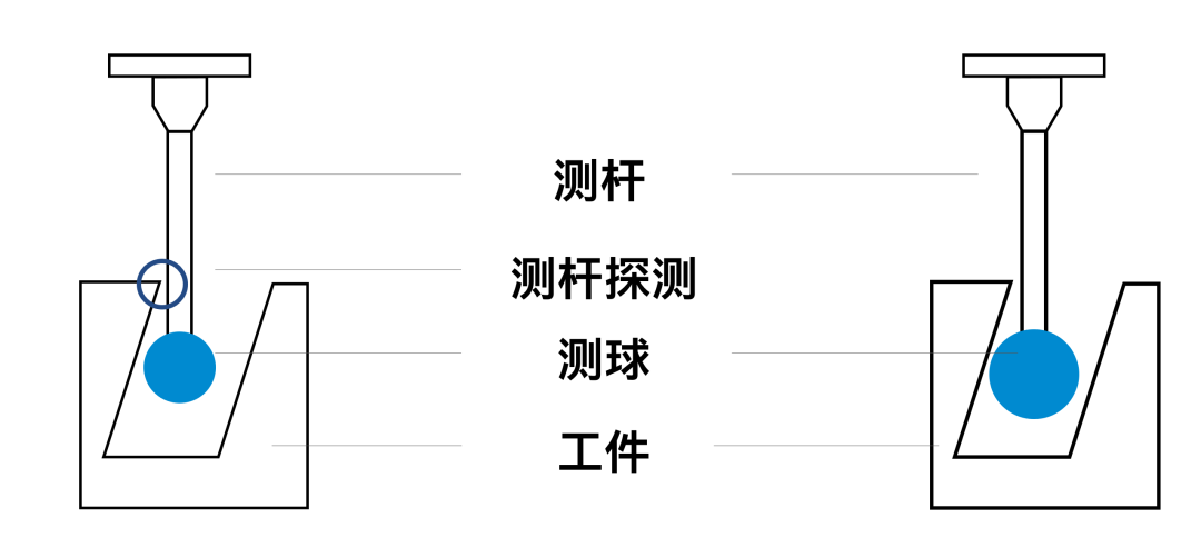 蔡司測(cè)針是這么工作的？測(cè)針的工作原理