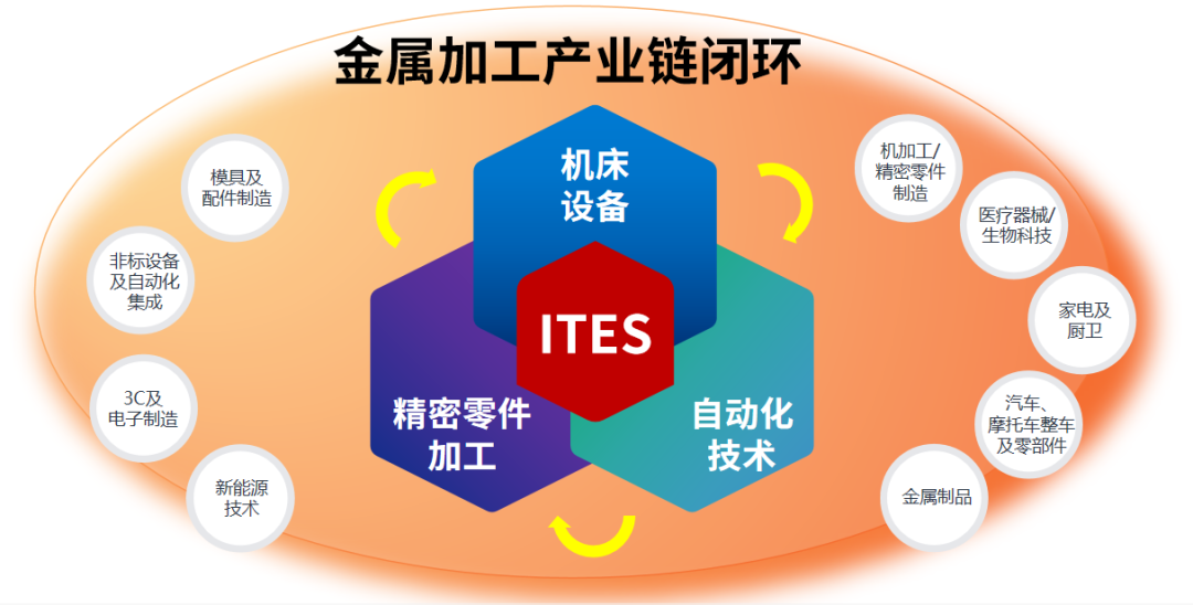 深圳會(huì)展重啟！盛夏六月，共赴機(jī)床工業(yè)首場(chǎng)年度大展