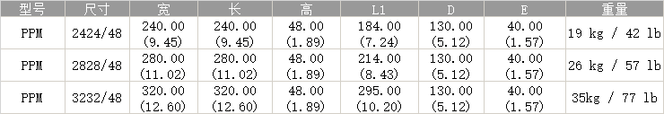 托盤(pán)用強(qiáng)力永磁吸盤(pán)